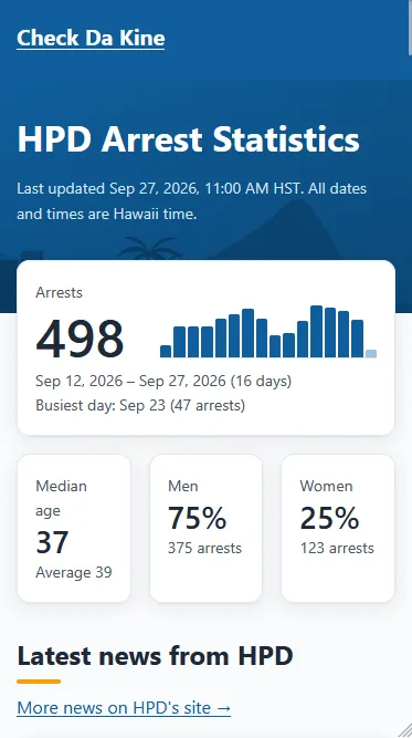Mobile screenshot of the Check Da Kine web app